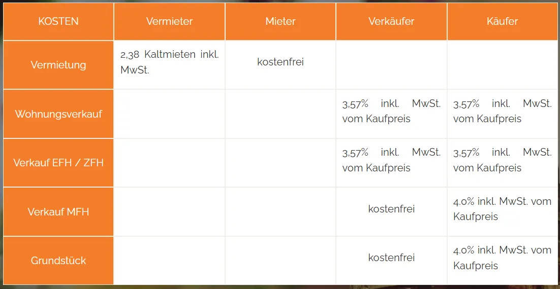 Tabelle
